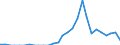 Indicator: Number of Identified Exporters to Benin from: Michigan