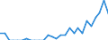 Indicator: Number of Identified Exporters to Benin from: Minnesota
