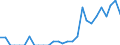 Indicator: Number of Identified Exporters to Benin from: Missouri