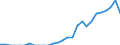 Indicator: Number of Identified Exporters to Benin from: New Jersey