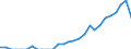 Indicator: Number of Identified Exporters to Benin from: New York