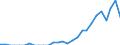 Indicator: Number of Identified Exporters to Benin from: Ohio