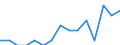 Indicator: Number of Identified Exporters to Benin from: Oregon