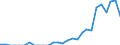 Indicator: Number of Identified Exporters to Benin from: Pennsylvania