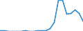 Indicator: Number of Identified Exporters to Benin from: Rhode Island