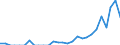 Indicator: Number of Identified Exporters to Benin from: South Carolina