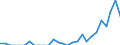 Indicator: Number of Identified Exporters to Benin from: Tennessee