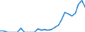 Indicator: Number of Identified Exporters to Benin from: Texas