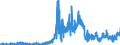 Indicator: Net: . Exports of Goods by F.A.S. Basis to Benin