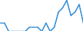 Indicator: Number of Identified Exporters to Benin from: Utah