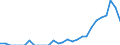 Indicator: Number of Identified Exporters to Benin from: Virginia
