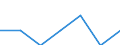 Indicator: Number of Identified Exporters to Benin from: U.S. Virgin Islands
