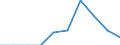 Indicator: Number of Identified Exporters to Benin from: Vermont