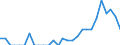 Indicator: Number of Identified Exporters to Benin from: Wisconsin