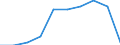 Indicator: Number of Identified Exporters to Benin from: West Virginia