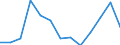 Indicator: Net: ue of Exports to Benin from Alabama