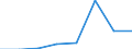 Indicator: Net: ue of Exports to Benin from Arkansas