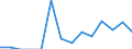 Indicator: Net: ue of Exports to Benin from Arizona