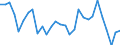 Indicator: Net: Current Account Total for Benin