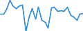 Indicator: Net: Lending (+) / Net Borrowing (-) (balance from Financial Account) as Direct Investment for Benin