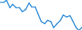 Indicator: Net: Reserves by Months of Imported Goods and Services for Benin