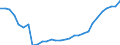 Indicator: Net: icial External Debt: Debtor Based for Benin