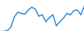 Indicator: Net: inal Effective Exchange Rate as Based on Consumer Price Index for Benin