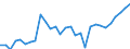 Indicator: Net: eral Government Revenue for Benin