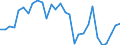 Indicator: Net: Lending/borrowing of General Government for Benin