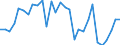 Indicator: Net: Lending/borrowing (excluding Grants) for General Government for Benin