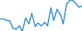 Indicator: Net: al Expenditure of General Government for Benin