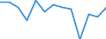 Indicator: Net: h surplus/deficit (% of GDP) for Benin
