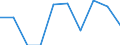 Indicator: Net: ue of Exports to Benin from Colorado