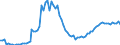 Indicator: Net: vate Credit by Deposit Money Banks to GDP for Benin