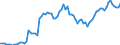 Indicator: Net: uid Liabilities to GDP for Benin