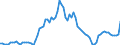 Indicator: Net: tral Bank Assets to GDP for Benin