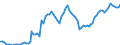 Indicator: Net: ancial System Deposits to GDP for Benin