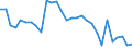 Indicator: Net: -Life Insurance Premium Volume to GDP for Benin