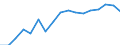 Indicator: Net: urance Company Assets to GDP for Benin