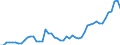 Indicator: Net: dit to Government and State-Owned Enterprises to GDP for Benin