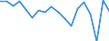 Indicator: Net: ner Index in Banking Market for Benin