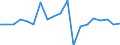 Indicator: Net: ne Indicator in Banking Market for Benin
