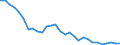 Indicator: Net: ernal Loans and Deposits of Reporting Banks in Relation to the Banking Sector for Benin