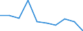 Indicator: Net: ue of Exports to Benin from Delaware
