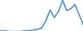 Indicator: Net: ue of Exports to Benin from Florida