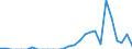 Indicator: Net: ue of Exports to Benin from Illinois