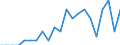 Indicator: Number of Identified Exporters to Benin from: Colorado