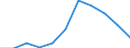 Indicator: Net: ue of Exports to Benin from Indiana