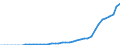 Indicator: Net: ernet users for Benin