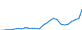 Indicator: Bank's: nding Total International Debt Securities to GDP for Bermuda (DISCONTINUED)